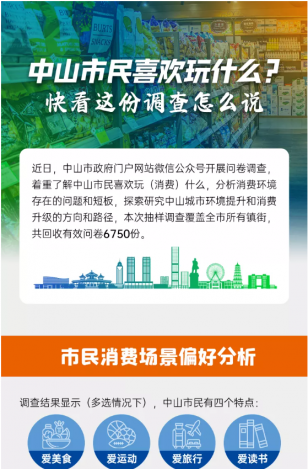 中山市民喜歡玩什么？快看這份調(diào)查怎么說