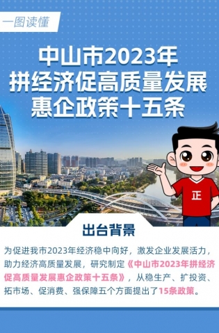 15條惠企政策！一圖讀懂→