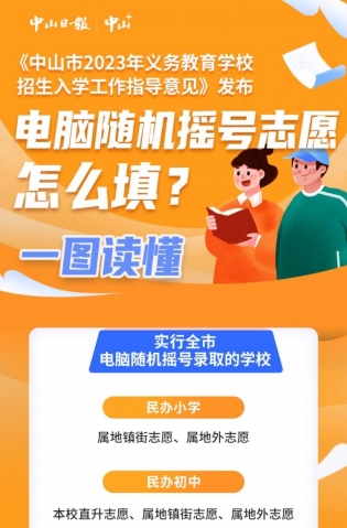 一圖讀懂，全市電腦隨機(jī)搖號(hào)志愿這樣填